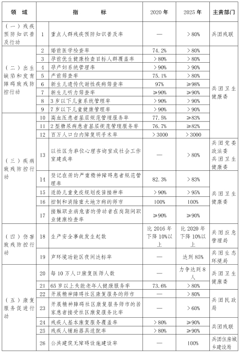 新兵办发46号-4